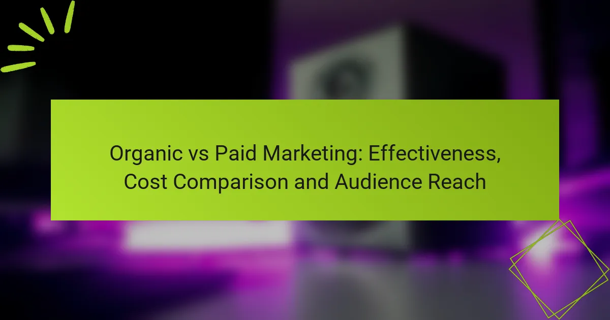 Organic vs Paid Marketing: Effectiveness, Cost Comparison and Audience Reach